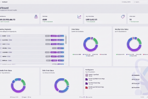 Gravity OMS analytics dashboard screenshot
